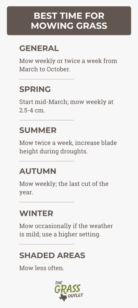 Visual depicting the best time to mow grass
